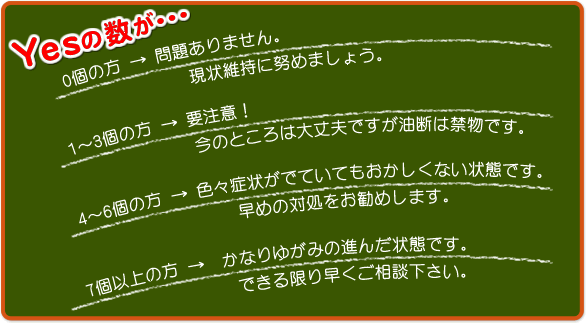  0個の方 → 問題ありません。現状維持に努めましょう。 1～3個の方 → 要注意！今のところは大丈夫ですが油断は禁物です。 4～6個の方 → 色々症状がでていてもおかしくない状態です。早めの対処をお勧めします。  7個以上の方 → かなりゆがみの進んだ状態です。できる限り早くご相談下さい。